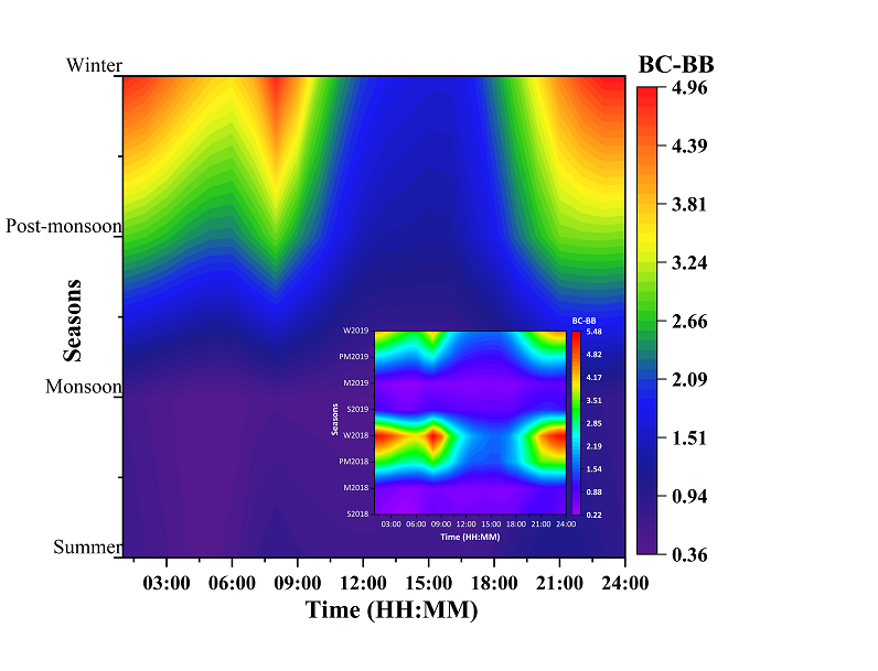 Dey et al 2024 HULIS EEM PARAFAC FT-IR H-NMR g. abs