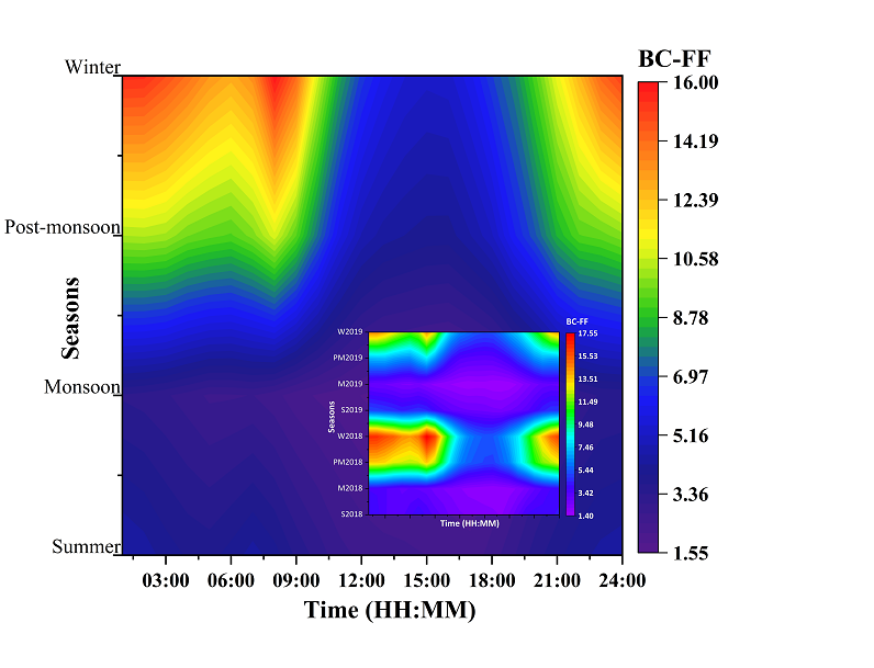 Dey et al 2024 HULIS EEM PARAFAC FT-IR H-NMR g. abs