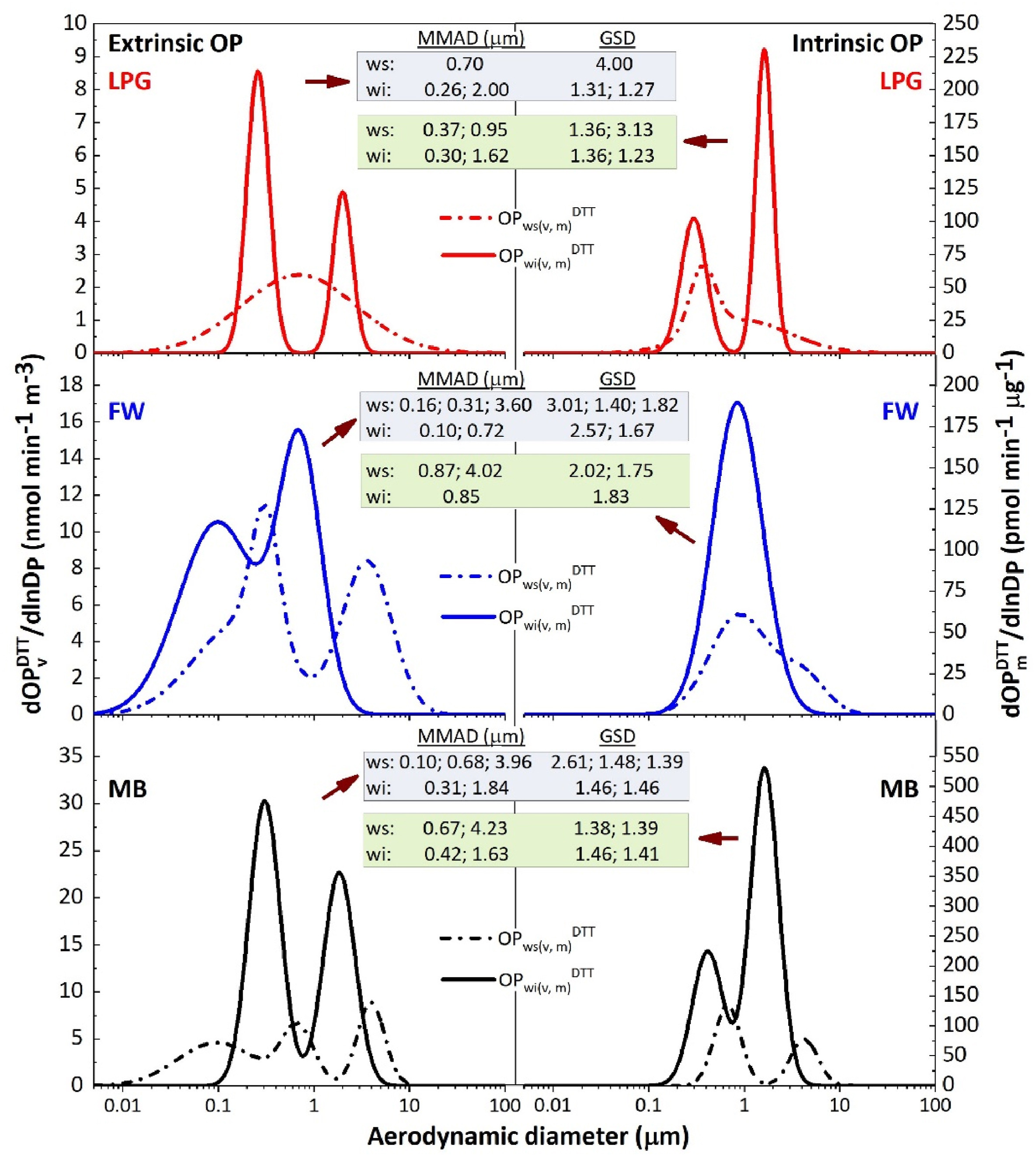 Dey et al 2024 HULIS EEM PARAFAC FT-IR H-NMR g. abs
