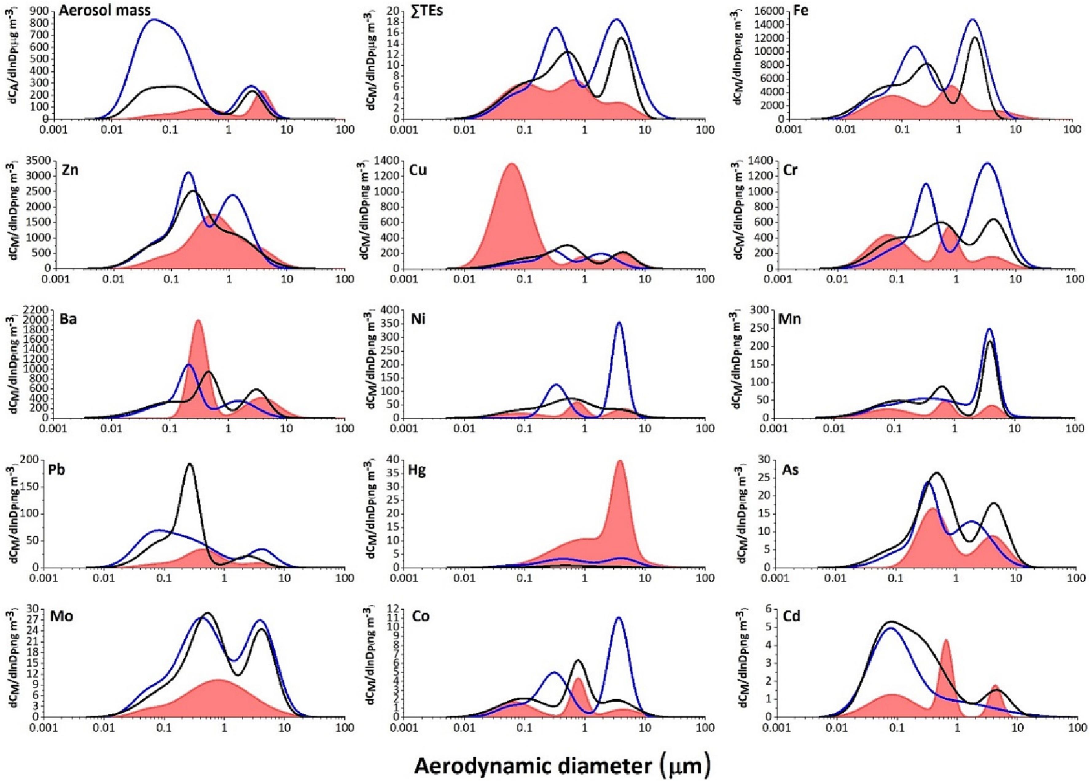 Dey et al 2024 HULIS EEM PARAFAC FT-IR H-NMR g. abs