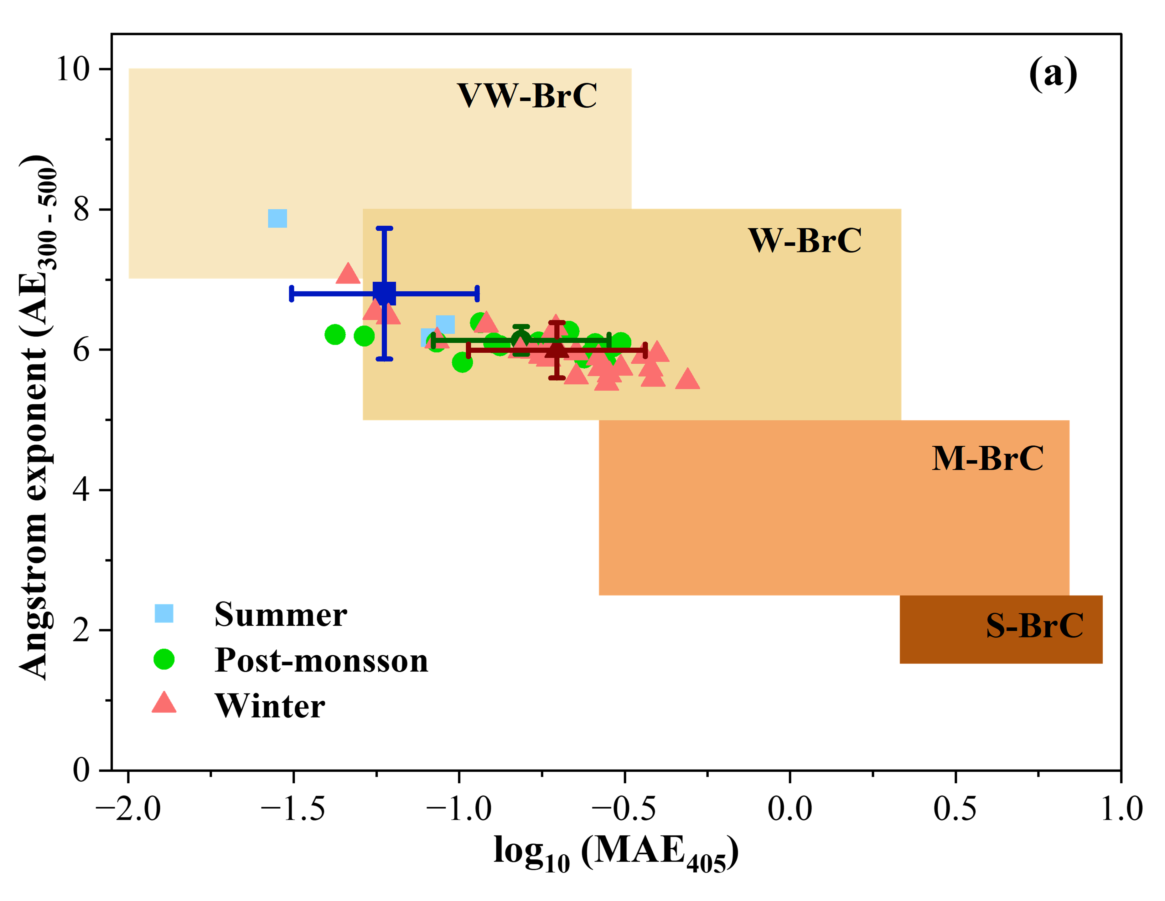 Dey et al 2024 HULIS EEM PARAFAC FT-IR H-NMR g. abs